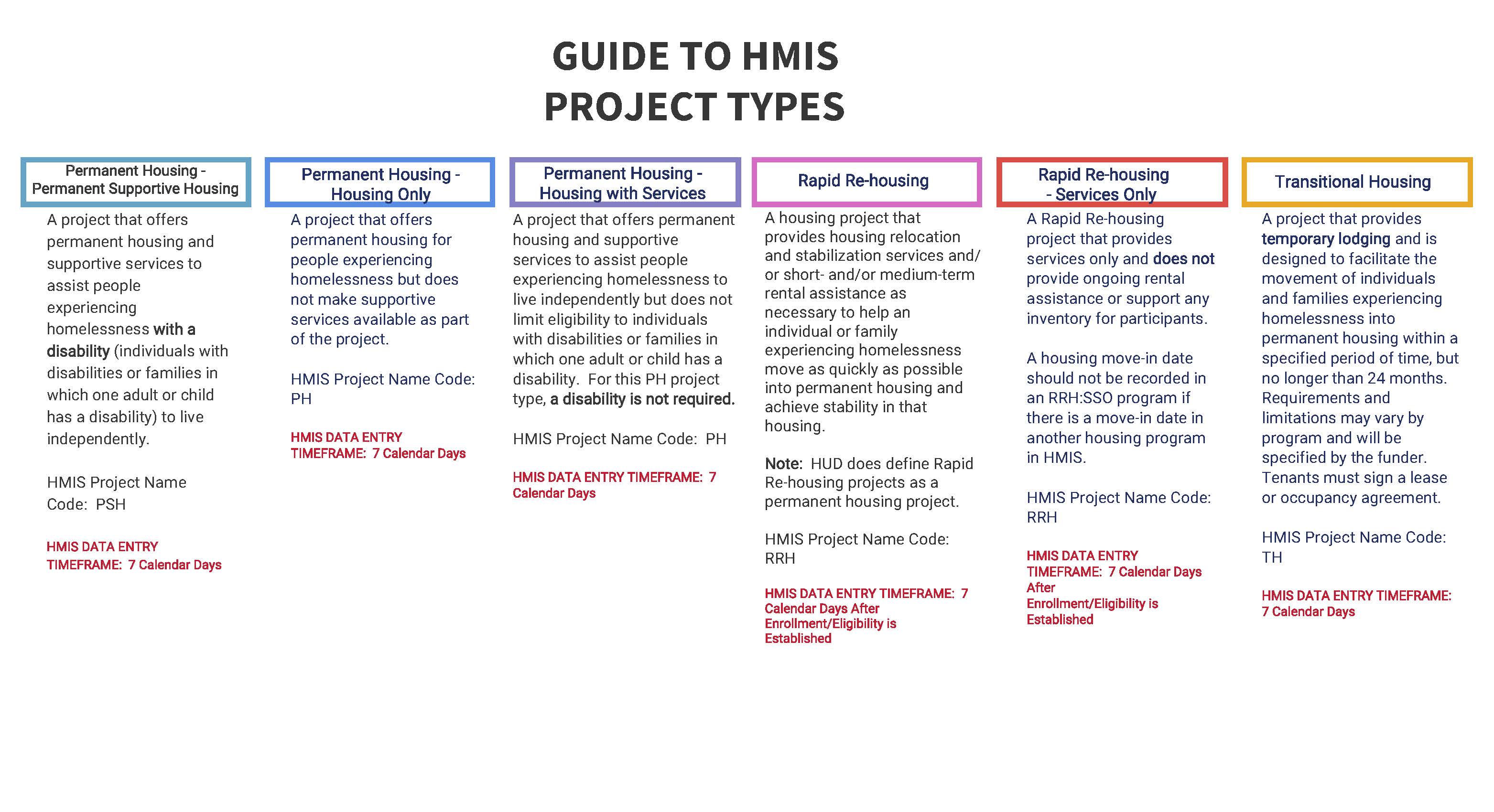 GUIDE TO HMIS PROJECT TYPES Updated 7.2026_Page_2.jpg