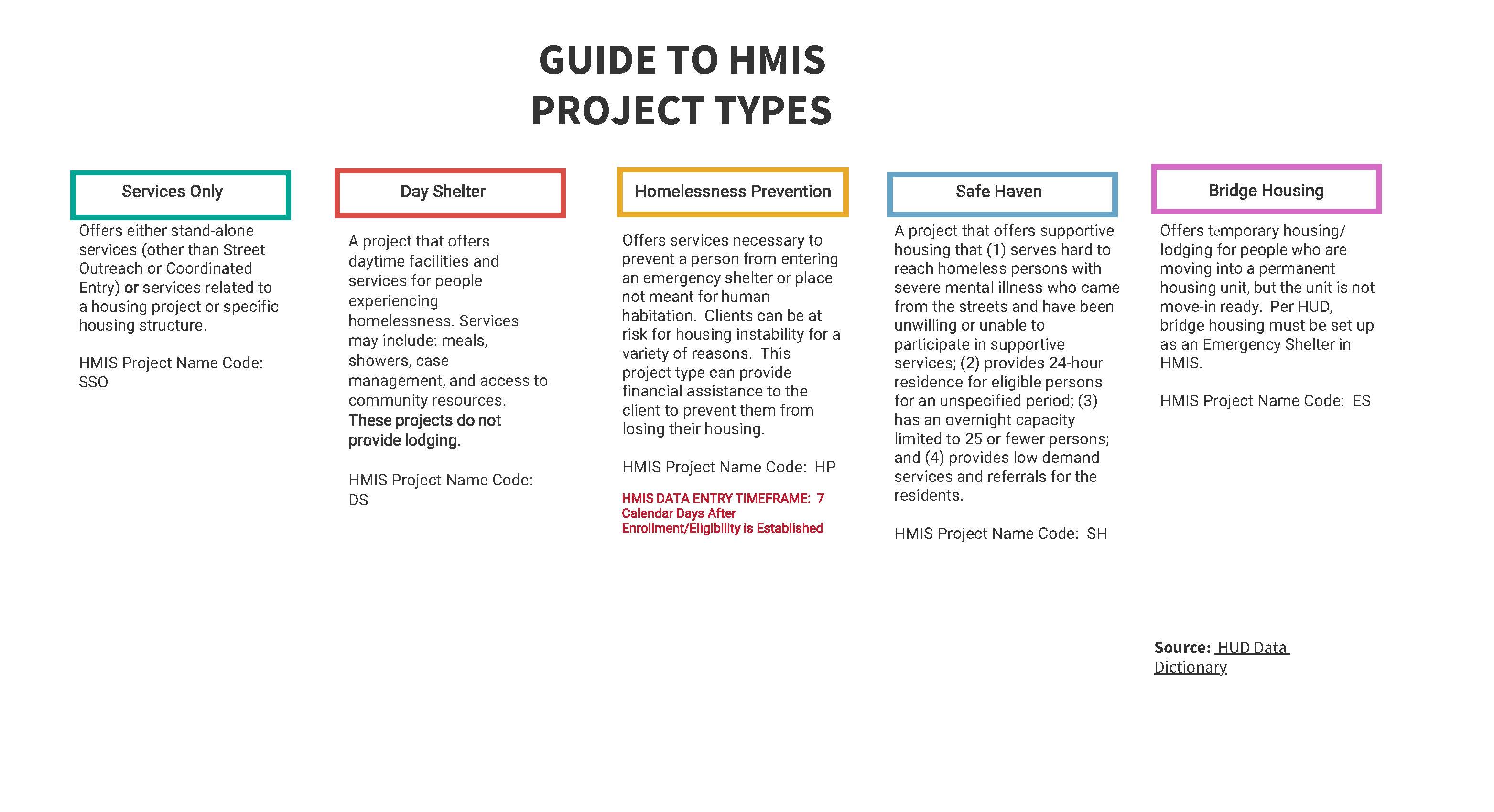 GUIDE TO HMIS PROJECT TYPES Updated 7.2026_Page_3.jpg