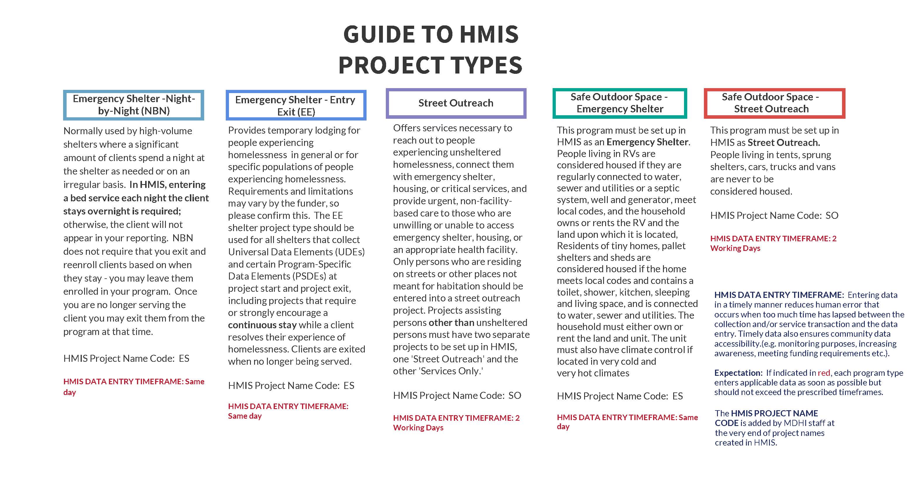 GUIDE TO HMIS PROJECT TYPES Updated 7.2026_Page_1.jpg